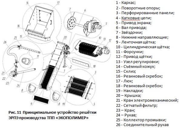 Принципиальное устройство решётки ЭРПЭ