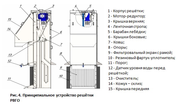 Принципиальное устройство решётки РВГО