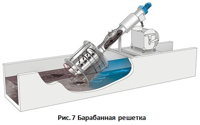 Барабанная решетка