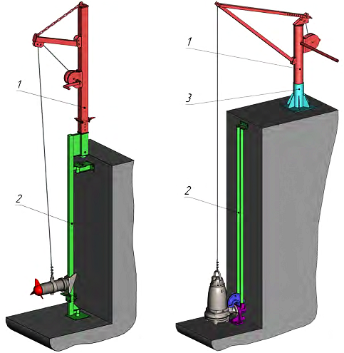 Конфигурации подъемника и направляющей к погружным мешалкам и насосам